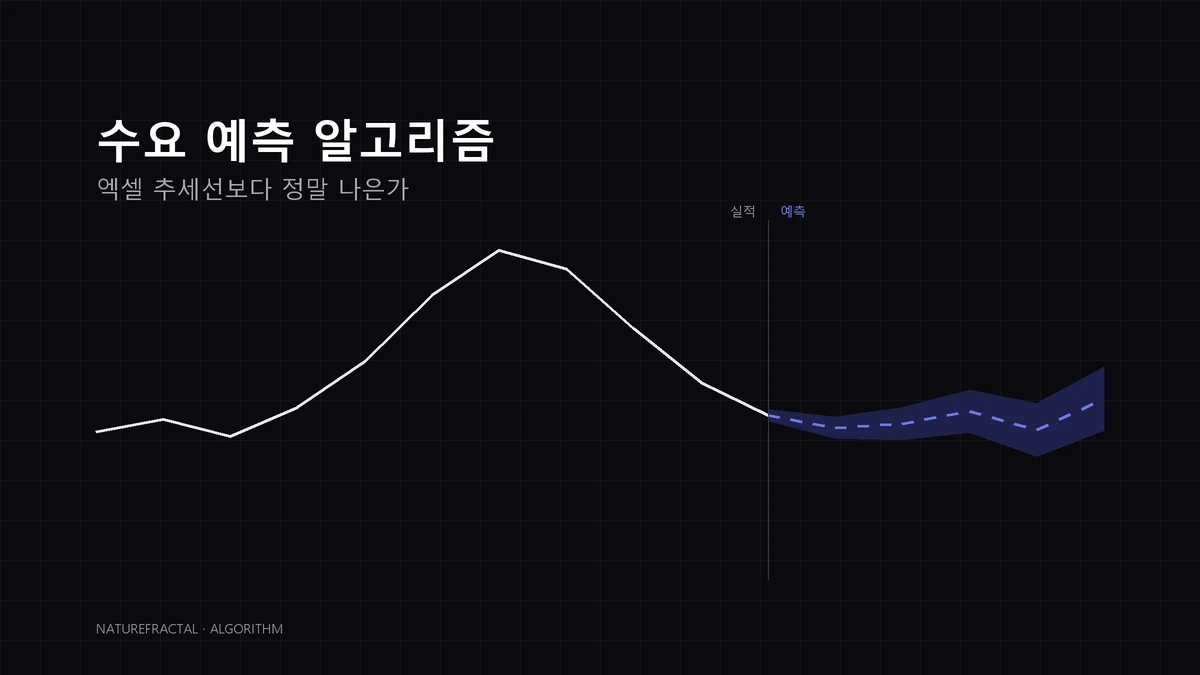 수요 예측 알고리즘, 엑셀 추세선보다 정말 나은가